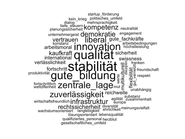 Vorteile des Wirtschaftsstandords Schweiz 2015