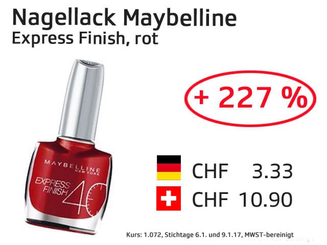 Grafik Preisvergleich Nagellack Maybelline.