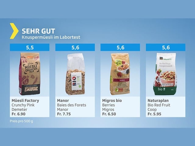 Testgrafik Knuspermüesli – Gesamturteil sehr gut