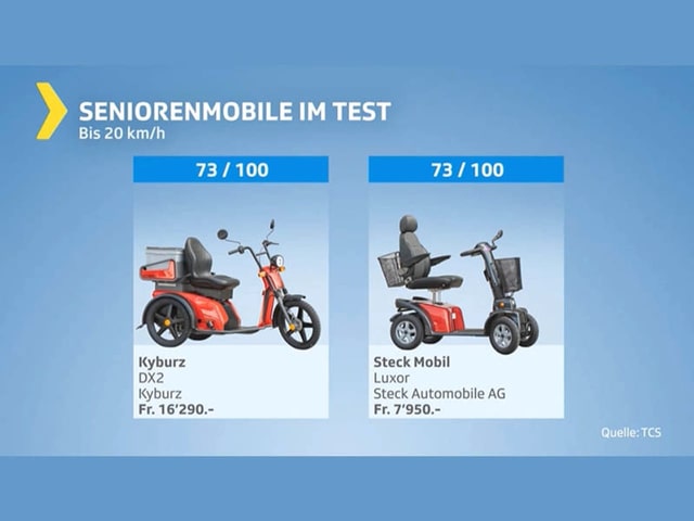 Testgrafik Seniorenmobile