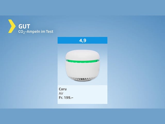 Testgrafik CO2-Ampeln – Gesamturteil gut