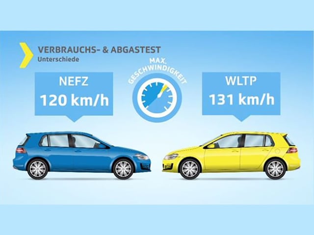 Vergleich Höchstgeschwindigkeit - neu über 130 Stundenkilometer. 