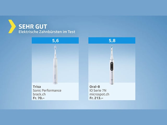 Testgraftik elektrische Zahnbürsten - Gesamturteil sehr gut