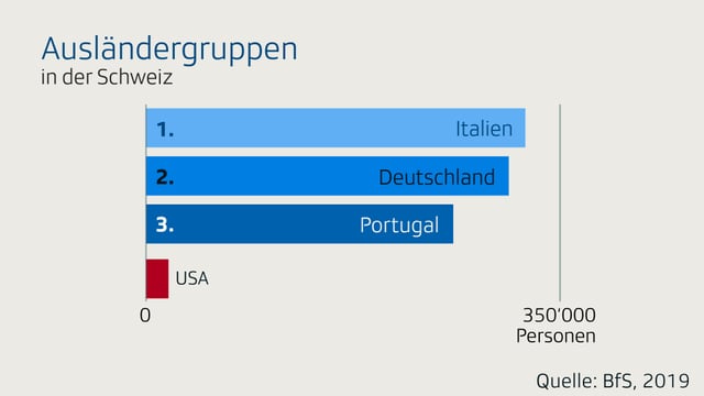 Eine Infografik über US-Expats in der Schweiz