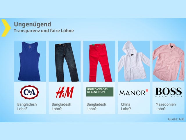 Grafik mit C&A-, H&M-, Beneton-, Manor- und Boss-Logo.