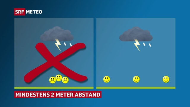 Piktogramme: Links Menschen zusammen, rechts Menschen mit Abstand.