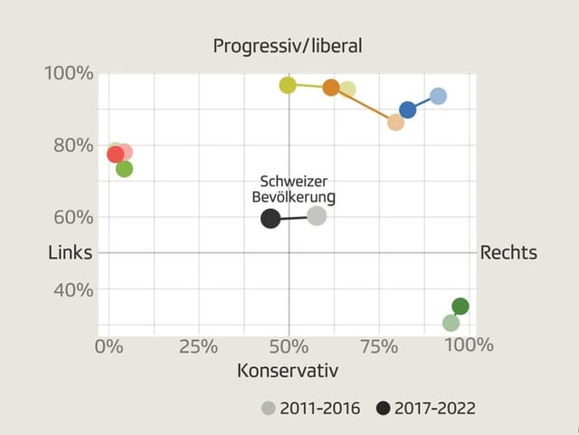 Die Grafik zeigt, was im Text erwähnt wird.