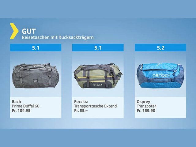 Testgrafik Reisetaschen - Gesamturteil gut