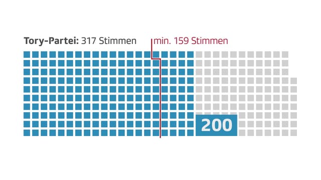 Abstimmungsgrafik. 