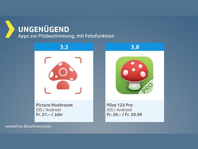 Testgrafik Pilz-Apps: Ungenügende Testprodukte