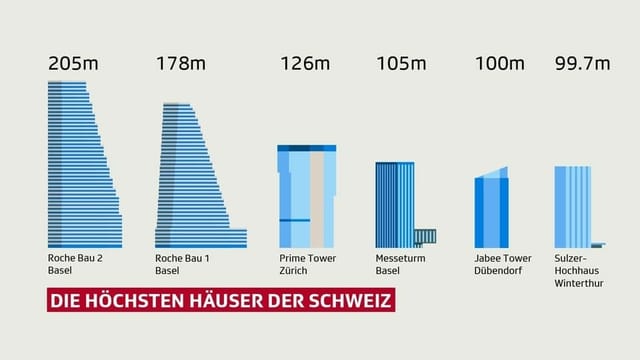 Tower comparison