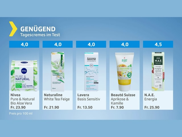 Genügend: Fünf Produkte