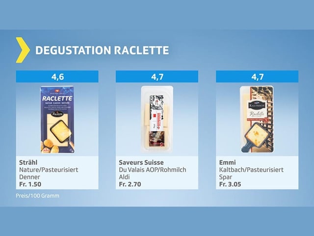 Testgrafik Reclette-Degustation – Produkte mit Gesamtresultat genügend