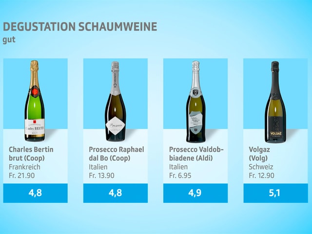 Resultate-Tafel 3