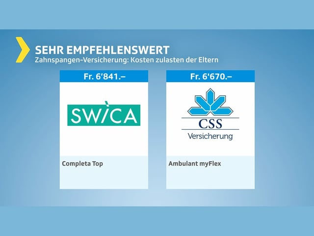 sehr empfehlenswert