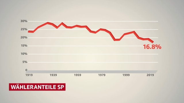 Grafik SP