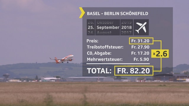 Berechnung Flugpreise.