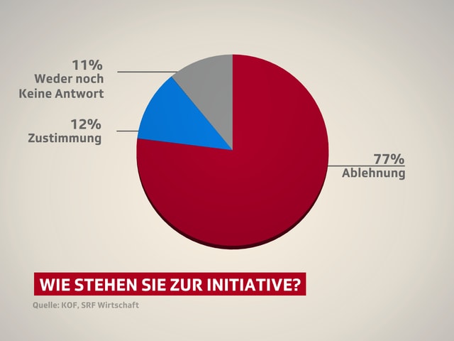 Vollgeld Initiative Umfrage Zeigt Schweizer ökonomen - 