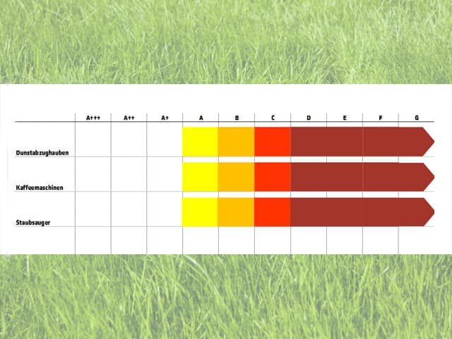 Grafik Energieklassen.