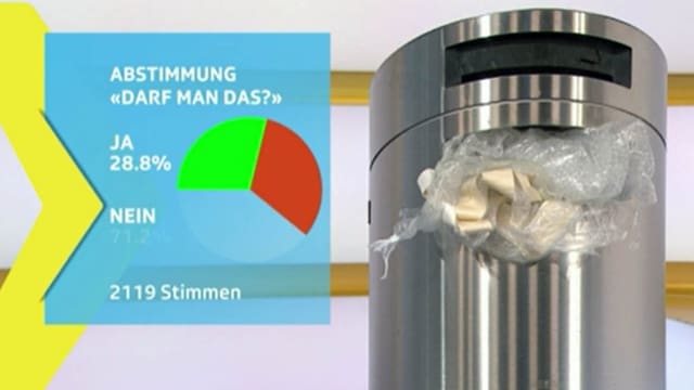 Grafik Abstimmungsresultat