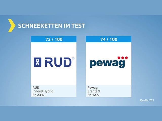 Testgrafik Schneeketten vorderes Feld