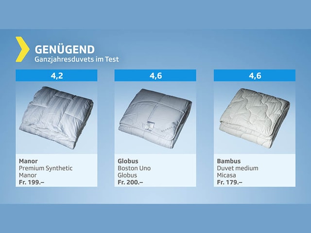 Testgrafik Ganzjahres-Duvets - Testurteil genügend