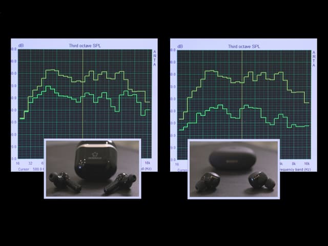 Zwei Grafiken zeigen, wie gut der beste und der schlechteste Kopfhörer Rausch unterdrückt.