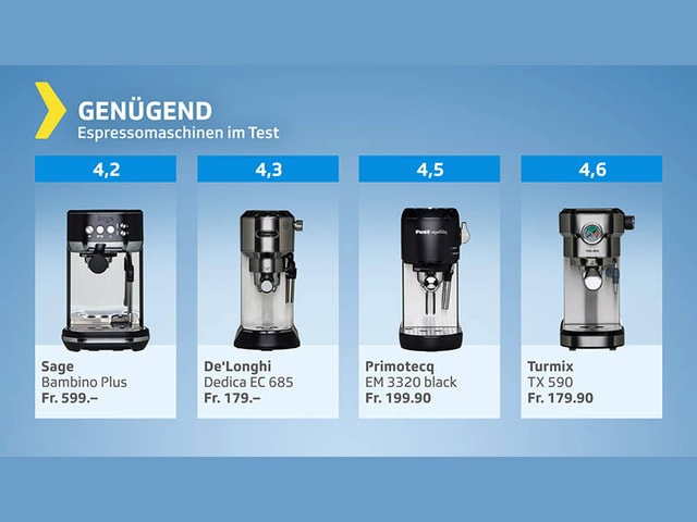 Testgrafik Espressomaschinen - Gesamturteil genügend