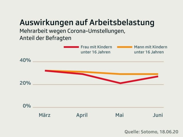 Grafik