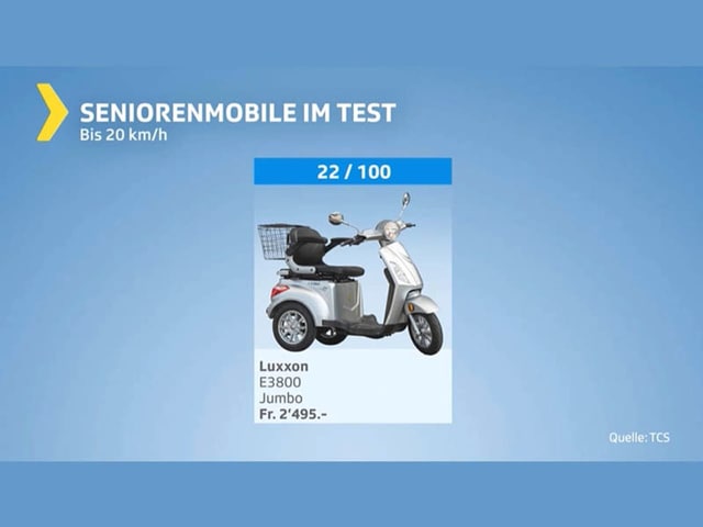 Testgrafik Seniorenmobile