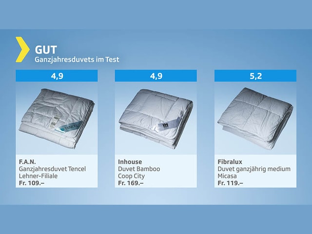 Testgrafik Ganzjahres-Duvets - Testurteil gut