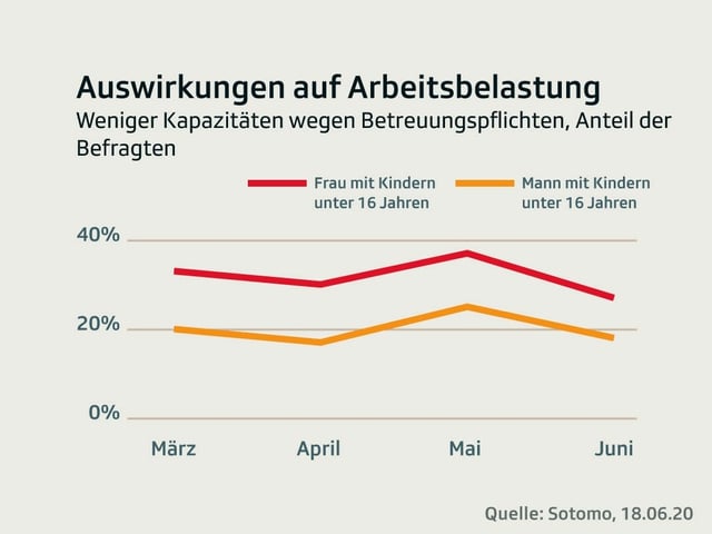 Grafik