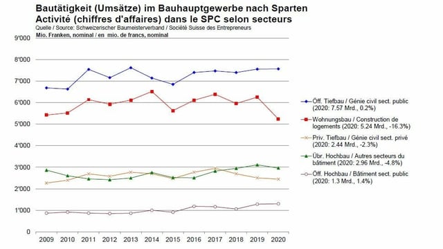 Chart.