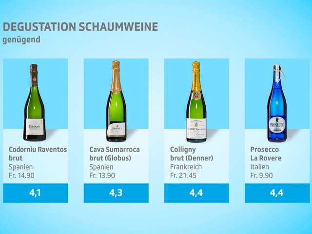 Resultate-Tafel 2