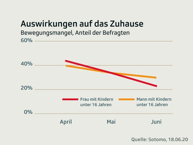 Grafik