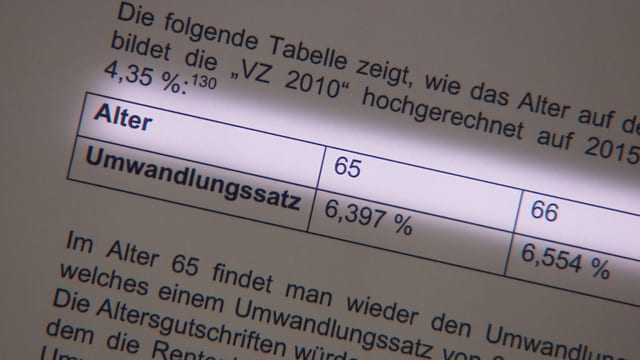 Versicherungen - Pensionskassen Heben Frauen-Rentenalter Auf 65 ...