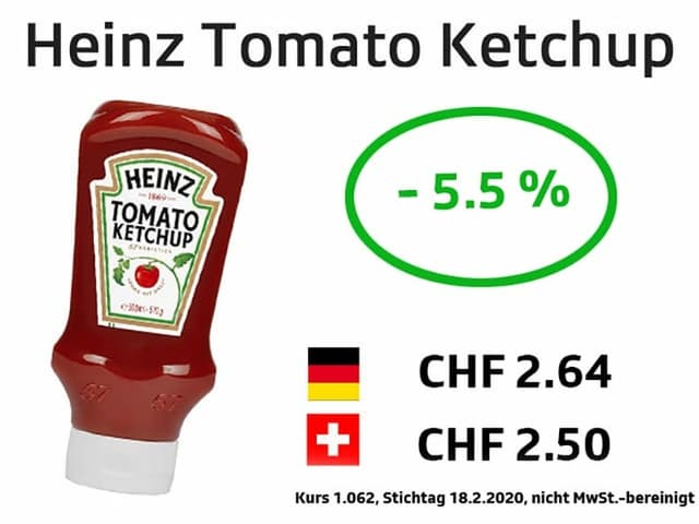 Heinz Ketchup  - 5.5%