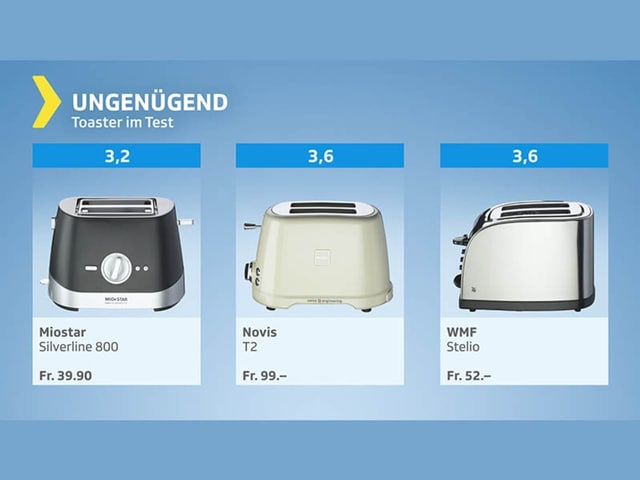 Testgrafik Toaster – Gesamturteil ungenügend