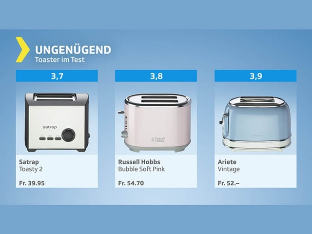 Testgrafik Toaster – Gesamturteil ungenügend