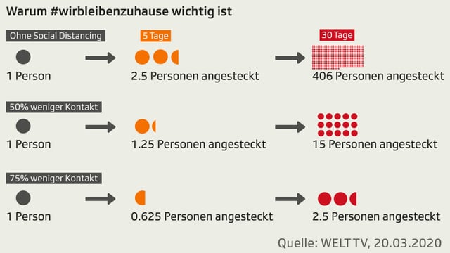 Grafik zum Social Distancing