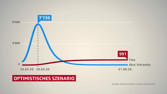 Grafik: Das optimistische Szenario