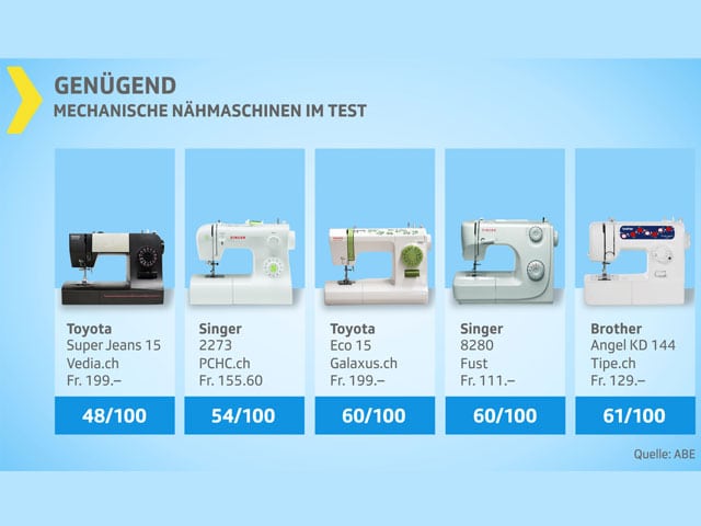 Testgrafik Nähmaschinen «genügend».