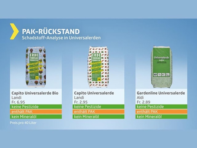 Resultate Gartenerde – Produkte mit Pak-Rückstand