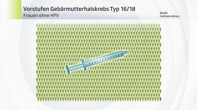 0.2 von 1000 Personen sind rot gefärbt