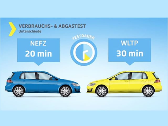 Vergleich Testdauer - neu 10 Minuten mehr. 