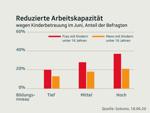 Grafik