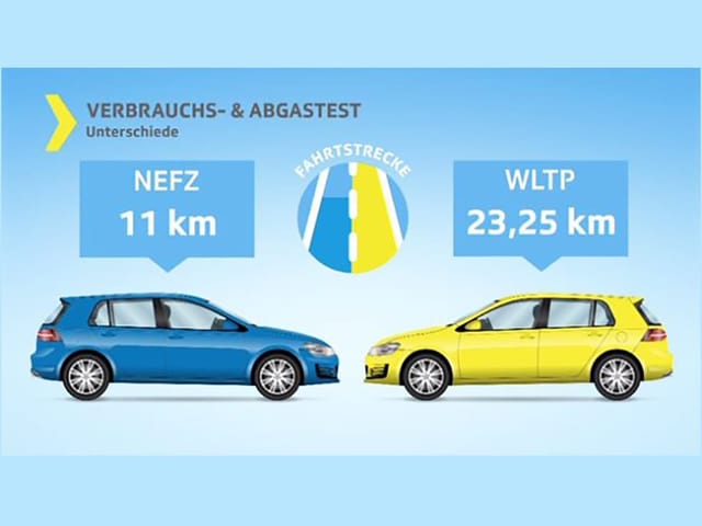 Fahrstrecke im Vergleich