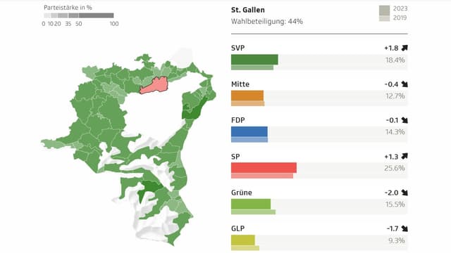 Karte Kanton ST. Gallen mit Parteistärken