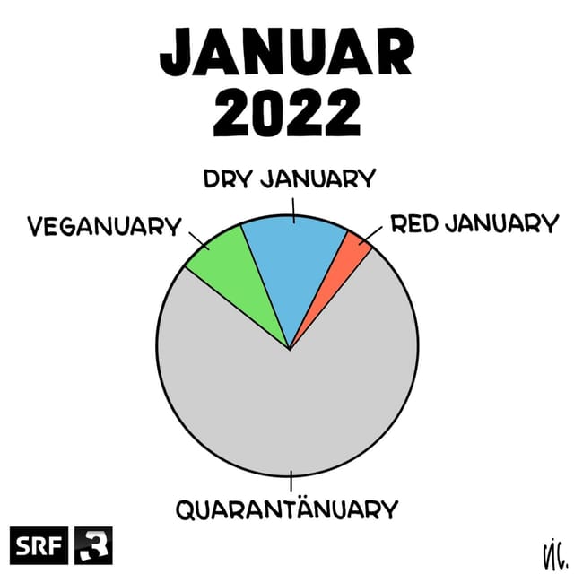 Veganuary war gestern, neu herrschte Quarantänuary