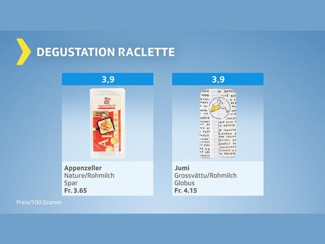 Testgrafik Reclette-Degustation – Produkte mit Gesamtresultat ungenügend